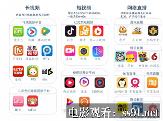 专题